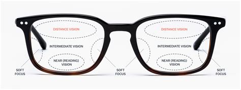 varifocal lenses explained.